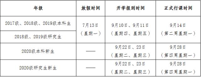 关于年暑假放假及开学安排的通知 重庆工商大学chongqingtechnology And Business University